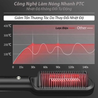 Lược Điện Chải Thẳng Tóc Thế Hệ Mới 0035