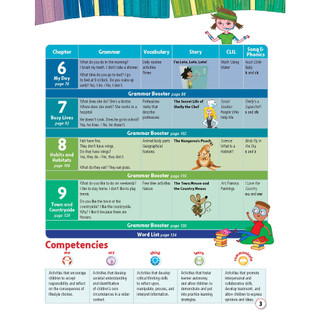Sách - Dtpbooks - Story Central Plus Level 2 Student Pack