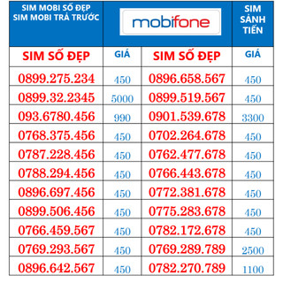Sim Mobifone Trả Trước Số Đẹp, Sim sảnh tiến số đẹp giá rẻ, free chính chủ