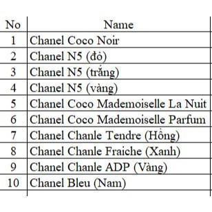 Combo Nước Hoa C h a n e l