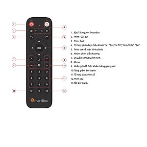 Remote | Điều khiển voice SmartBox VNPT (có giọng nói) - Hãng chính hãng