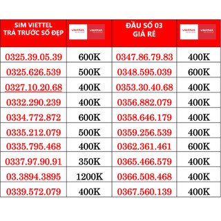 Sim Viettel Trả Trước Số Đẹp, Sim Giá Tốt Nguyên Kít shop uy tín