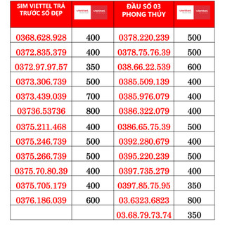 Sim Viettel Trả Trước Số Đẹp, Sim 03 Giá Tốt Nguyên Kít shop uy tín đúng sim đúng số