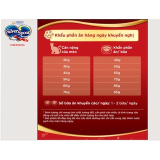 Thức ăn cho mèo mọi lứa tuổi Silver Spoon 1kg