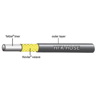 Dây dầu xe đạp Jagwire HFK ( 1 mét )