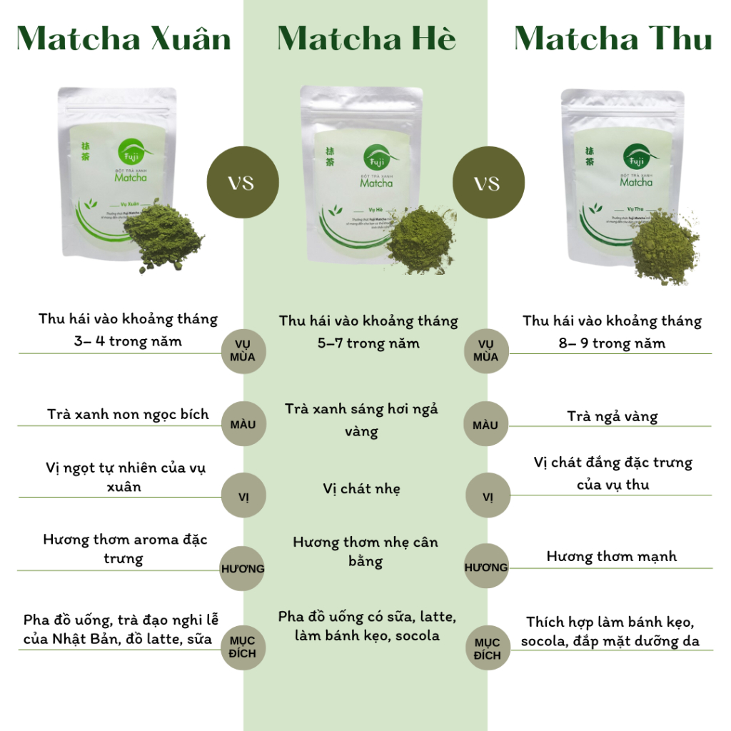[Organic] Bột Trà Xanh Fuji Matcha Nguyên Chất Vụ Xuân Pha Đồ Uống, Đắp Mặt, Trắng Da 100g/30g | BigBuy360 - bigbuy360.vn