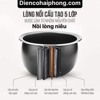 Nồi cơm điện 1.2 lít Sowun SW 637