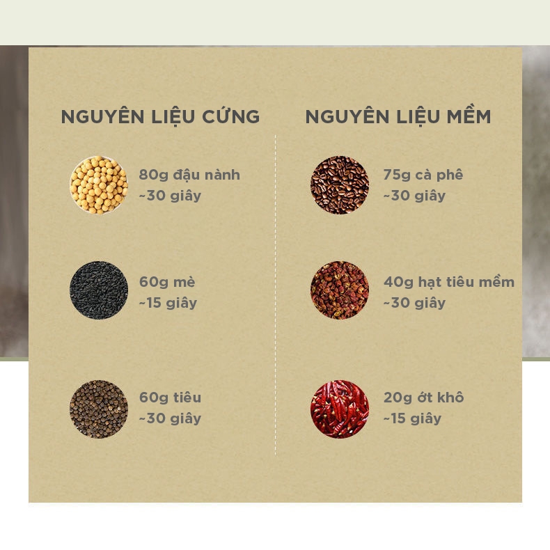 Máy xay hạt khô Bear MDJ-D02H1, Công suất 200W, Đa năng xay gia vị tiêu ớt, bột khô, BH 18 tháng | BigBuy360 - bigbuy360.vn