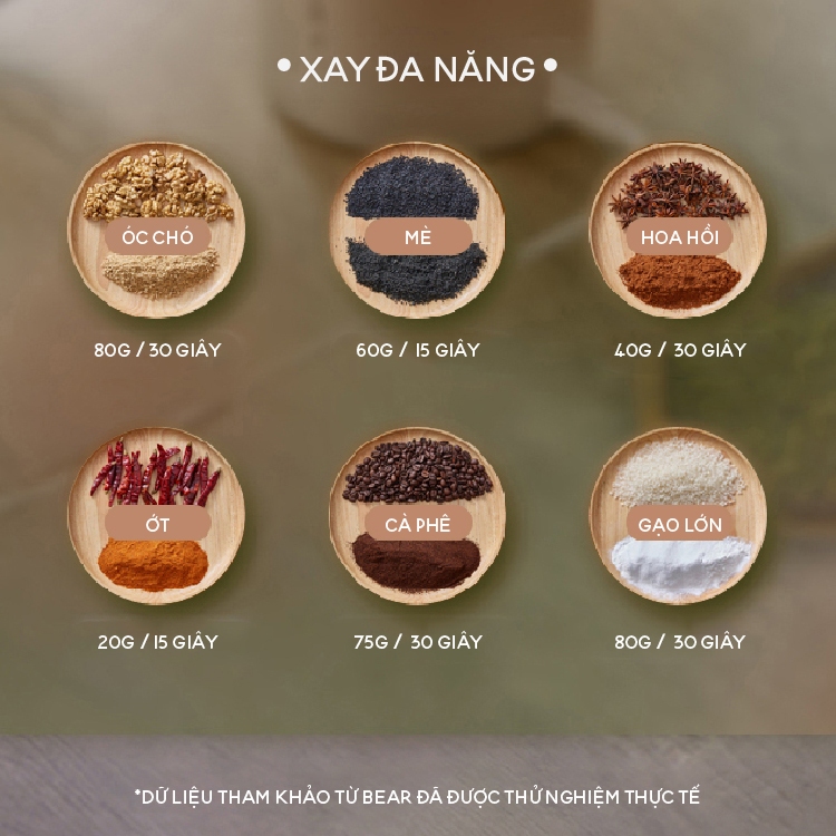 Máy Xay Bột Khô Đa Năng Bear MDJ-D02J1, Xay Cà Phê, Hạt Tiêu, Ngũ Cốc Công Suất Lớn 200W, BH 18Tháng | BigBuy360 - bigbuy360.vn