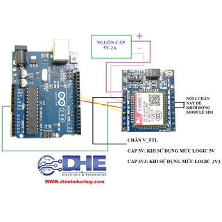 SIM800C - GSM/GPRS - HỖ TRỢ SIM 4G, 3G, 2G