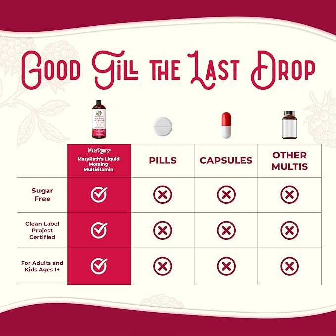 Vitamin Tổng Hợp Hữu Cơ Dạng Lỏng Cho Ba, Mẹ Và Bé Hỗ Trợ Sức Khỏe Mary Ruth's Multivitamin 946ml