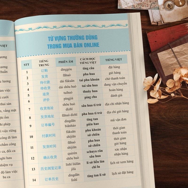 Sách-Combo: Tự học tiếng Trung cho người đi làm văn phòng - công xưởng - chuyên ngành tập 1+2+3+4)