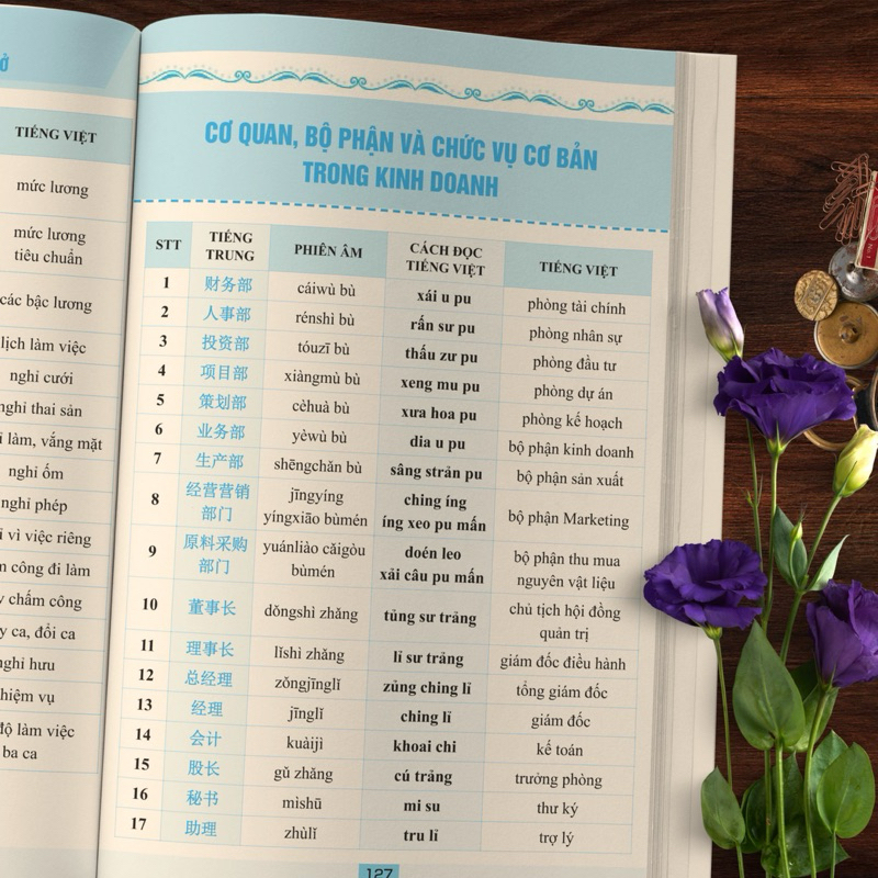 Sách-Combo: Tự học tiếng Trung cho người đi làm văn phòng - công xưởng - chuyên ngành tập 1+2+3+4)