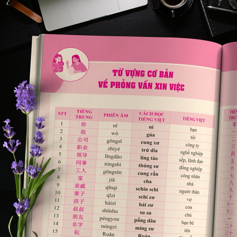 Sách-Combo: Tự học tiếng Trung cho người đi làm văn phòng - công xưởng - chuyên ngành tập 1+2+3+4)