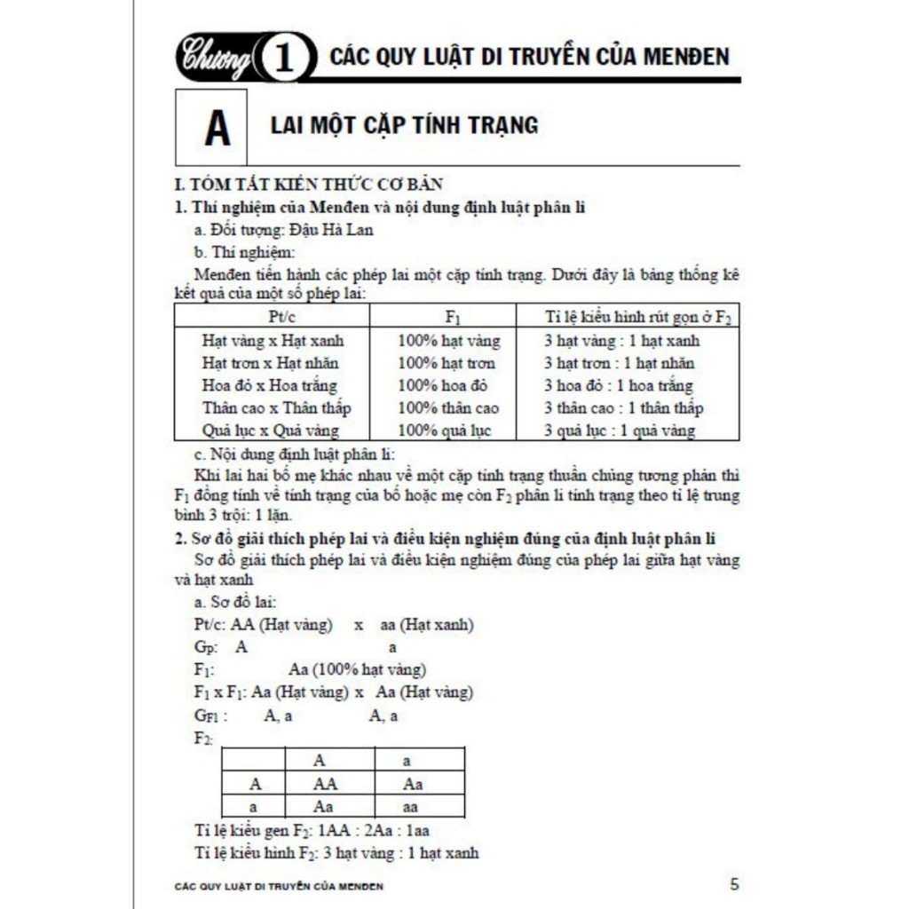 Sách - Luyện thi vào lớp 10 chuyên môn Sinh Học