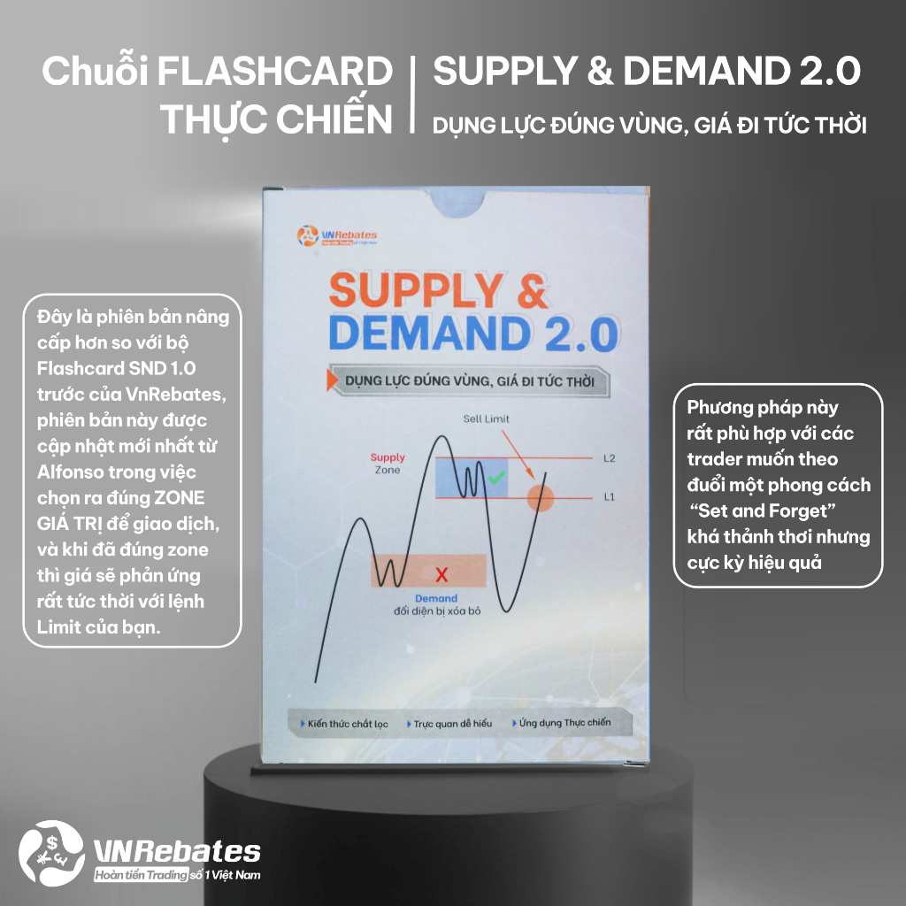 Flashcard Trading- VnRebates Supply & Demand 2.0 - “Hiểu về LỰC mới dụng được LỰC” - Tặng khóa học P
