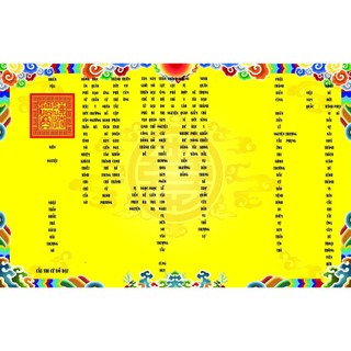 Sớ cầu thi đỗ đạt