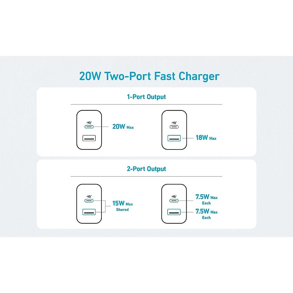 Combo Củ sạc nhanh Anker | 2 cổng 1USB-C & 1USB-A | Kèm Cáp sạc USB-C to USB-C- B2348 | BigBuy360 - bigbuy360.vn