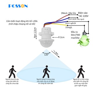 Công tắc cảm biến chuyển động cảm ứng hồng ngoại thông minh tự động bật tắt chống trộm 220v mini Posson SS-IMS0