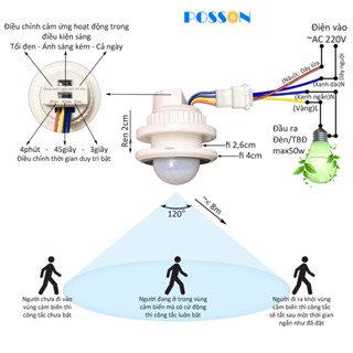 Công tắc cảm biến chuyển động cảm ứng hồng ngoại thông minh tự động bật tắt chống trộm 220v Posson SS-IMS2