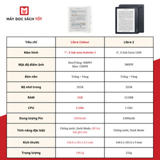 Máy đọc sách Kobo Libra Colour