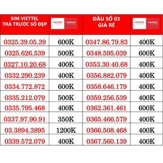 Sim Viettel trả trước dể nhớ, giá rẻ mua ngay