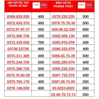 Sim Viettel số chọn dể nhớ, Sim Viettel nguyên kit đăng ký chính chủ