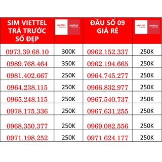 Sim Viettel số chọn dể nhớ, Sim Viettel trả trước nguyên kit đăng ký chính chủ