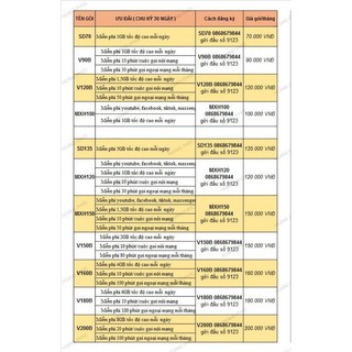 SIM VIETTEL CẶP GÁNH ĐẸP DỄ NHỚ ( Sim Viettel nguyên kít 100%, chưa kích hoạt, đầu số 08 - 03 )