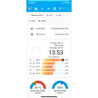 Box Home Assistant Ram 2GB, rom 16GB (chỉ box)