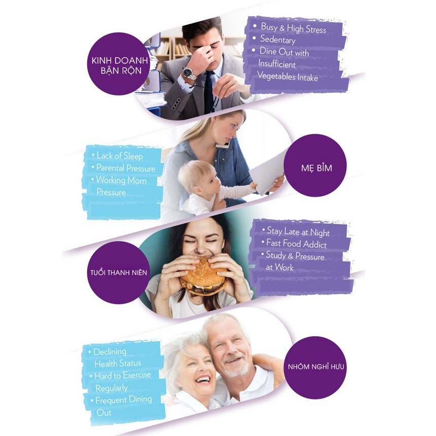 Thực phẩm bảo vệ sức khỏe ageLOC® Reset 60v Nuskin