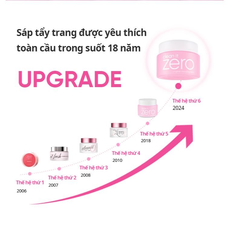 [Renewal] Sáp tẩy trang Banila Co C​l​e​a​n It Z​e​r​o C​l​e​a​n​s​i​n​g B​a​l​m O​r​i​g​i​n​a​l 100/180ML cho mọi da | BigBuy360 - bigbuy360.vn