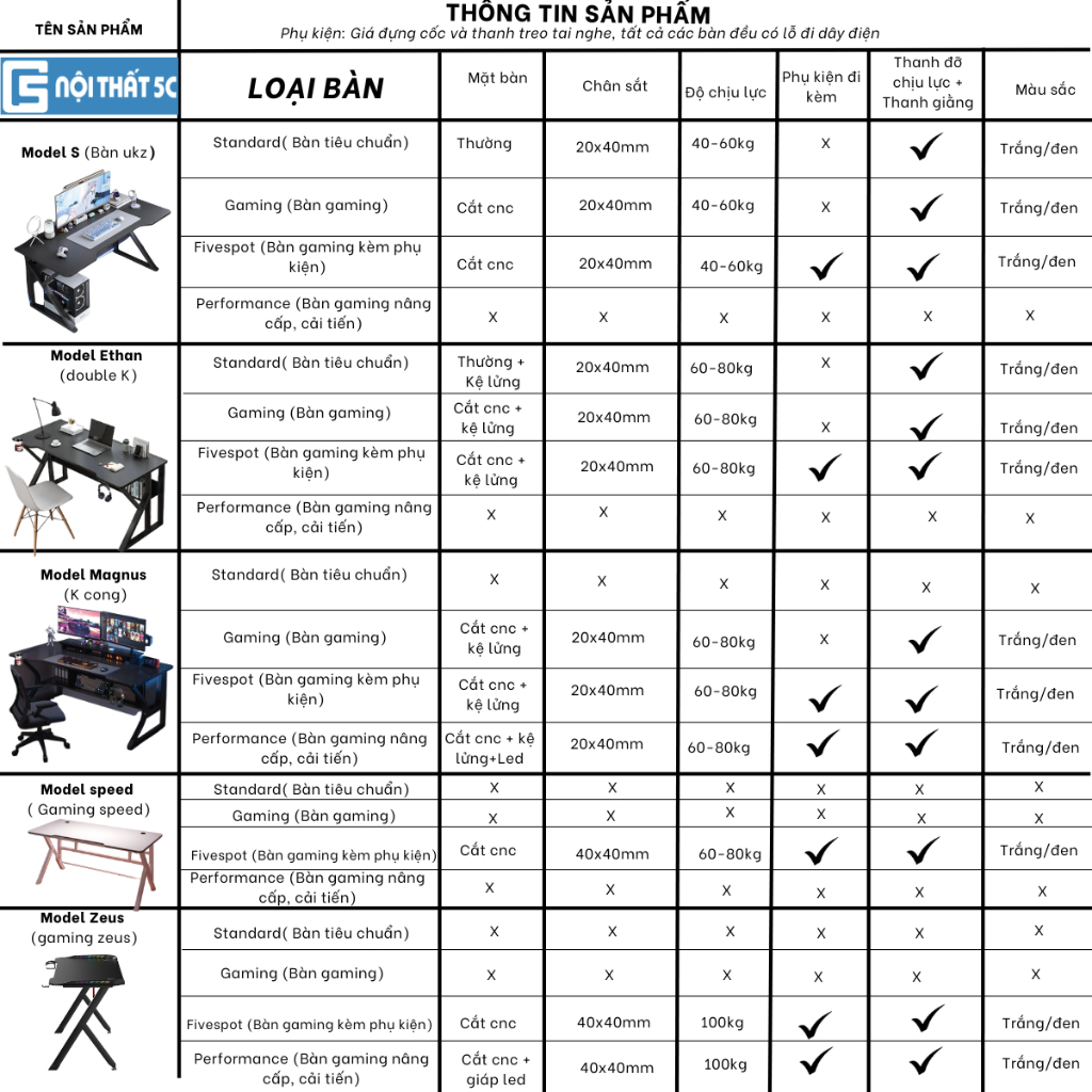 Bàn Làm Việc, Bàn Gaming Nội Thất 5C chữ K,U,Z nhiều phiên bản, mặt gỗ 1m2,1m thiết kế cá tính, chân sắt sơn tĩnh điện | BigBuy360 - bigbuy360.vn