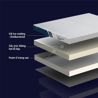 Havas | Nệm foam SummerCool |