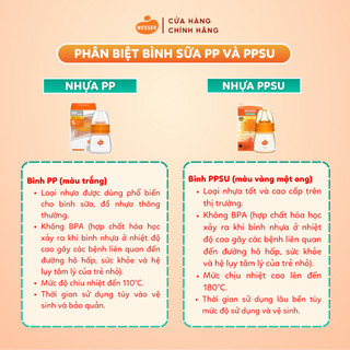 Bình sữa cổ HẸP PP Wesser 60ml/140ml/250ml (PP MÀU TRẮNG)
