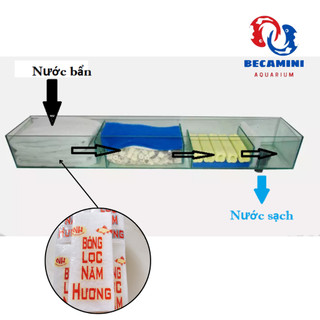 bông lọc bể cá - bể cá mini