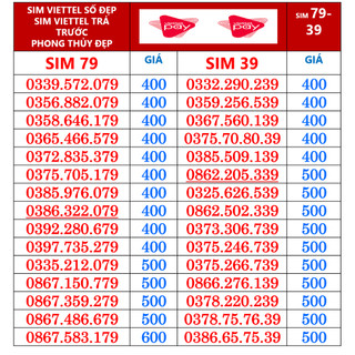 Sim Viettel trả trước số đẹp phong thủy thần tài 39 và 79
