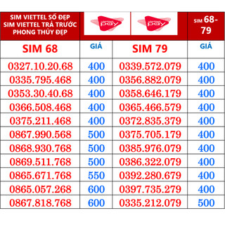 Sim Viettel trả trước số đẹp phong thủy 68 và 79, sở hữu ngay sim số đẹp giá tốt