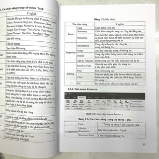Sách - Quản Lý Dự Án Xây Dựng Bằng Ms Project