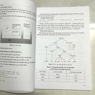 Sách - Lập Trình Java Căn Bản