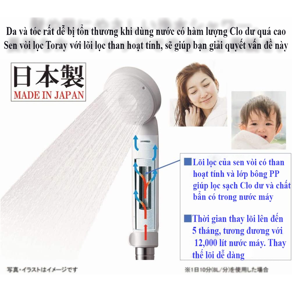 Lõi lọc thay thế cho vòi sen Toray RSC51 Nhật Bản