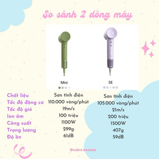 Máy sấy tóc ion Laifen mini