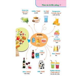 Sách - 6000 từ vựng tiếng Anh thông dụng (bìa mềm, 20 chủ đề phổ biến)