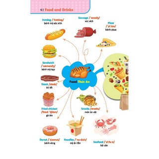 Sách - 6000 từ vựng tiếng Anh thông dụng (bìa mềm, 20 chủ đề phổ biến)