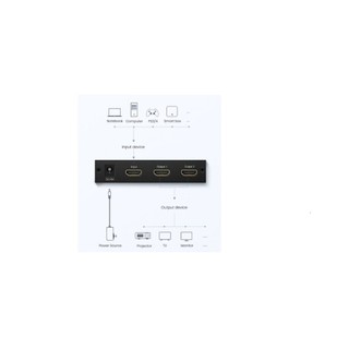 Bộ chia HDMI 1 ra 2 Ugreen UG 40201 (hỗ trợ 1.4v, 3D)