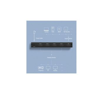 Bộ chia HDMI 1 ra 4 Ugreen 40202