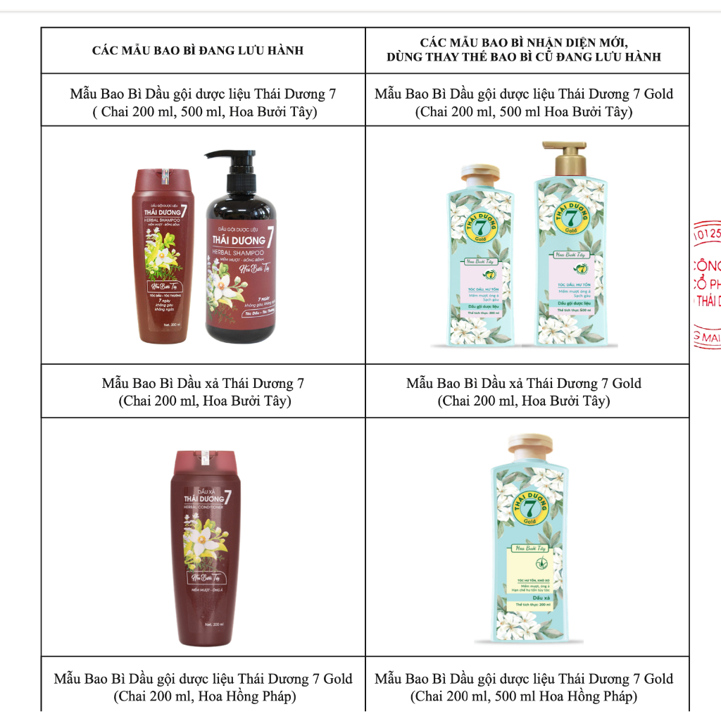 [Sale Tháng 2] Mua Dầu gội dược liệu Thái Dương 7 GOLD Bưởi tây 500ml tặng Dầu xả Thái Dương 7 Hoa Bưởi Tây 200ml