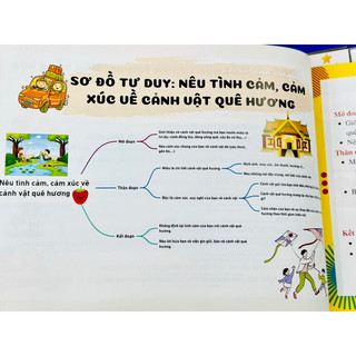 Viết văn thật là đơn giản