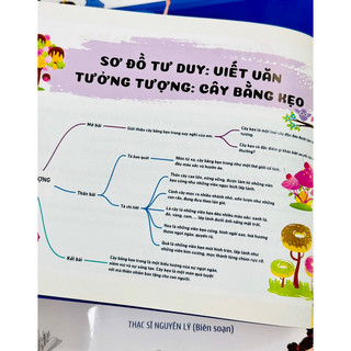 Viết văn thật là đơn giản