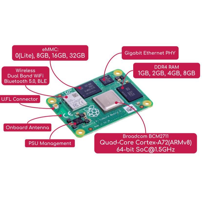 Raspberry pi 32Gb eMMC